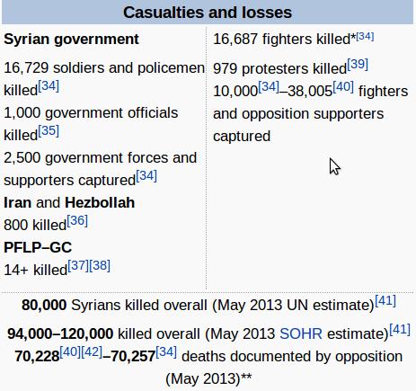 Korban Suriah